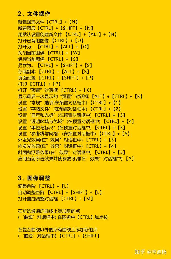 ps常用快捷键汇总大全