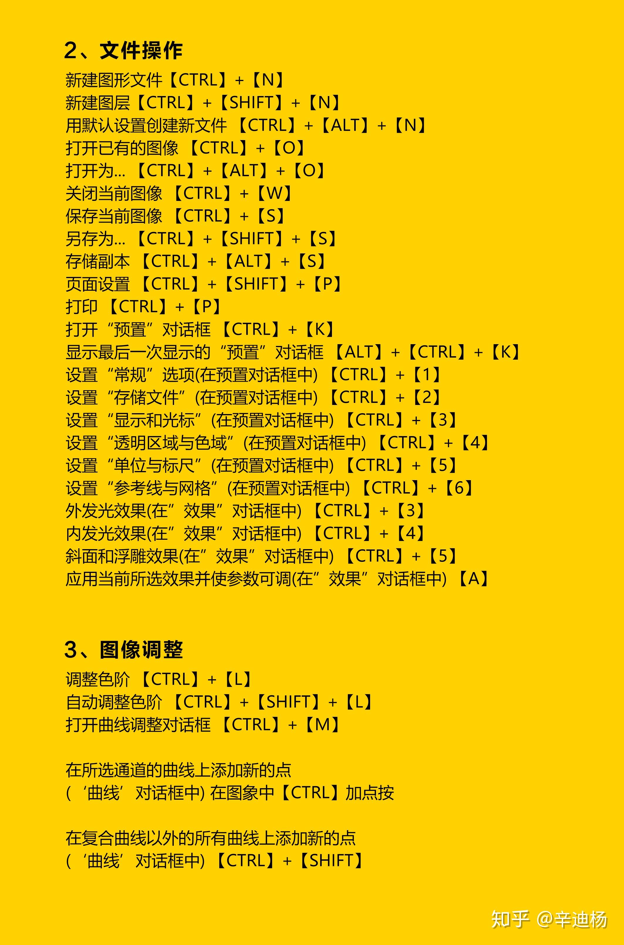 ps常用快捷键汇总大全 - 知乎