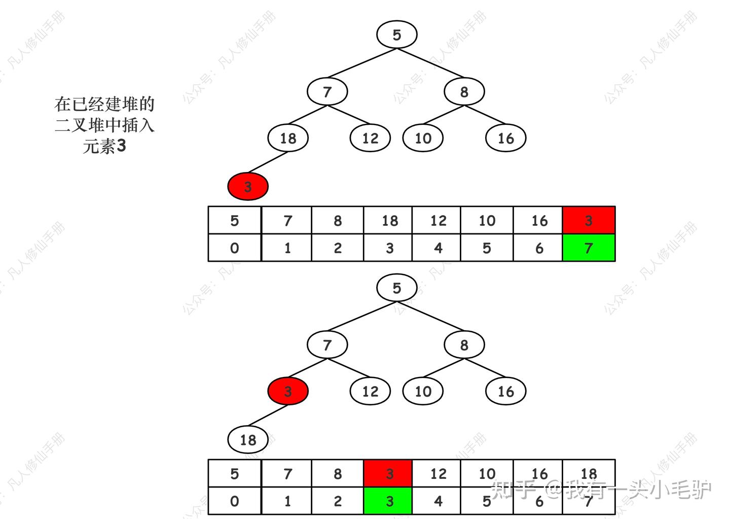 《算法与数据结构:堆Heap》 - 知乎