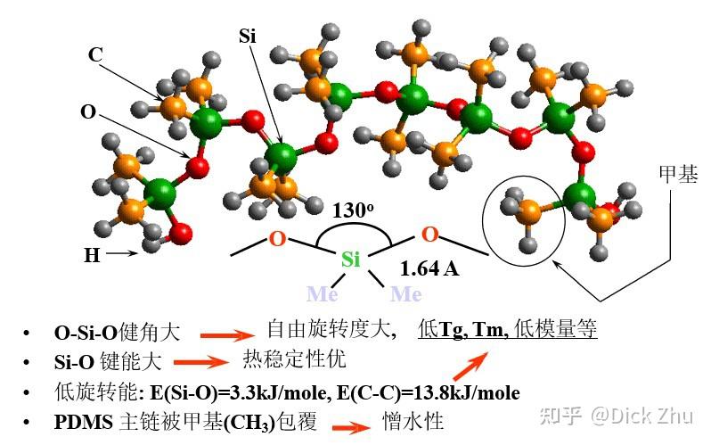 胶粘剂之硅胶基础