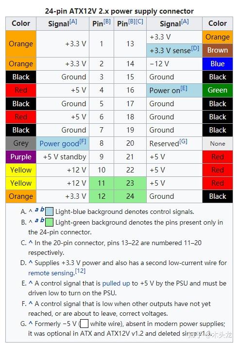 Output Transformer Api 312 Color Code 如何看待 Intel 新规范将主板供电由 24pin 改为 10pin? - 知乎