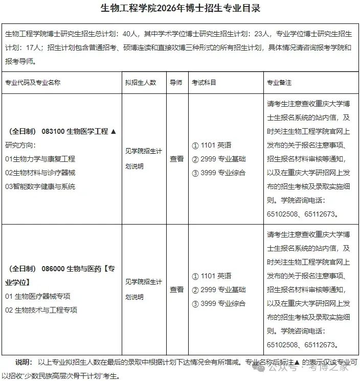 重庆大学2026年博士研究生招生章程 - 知乎