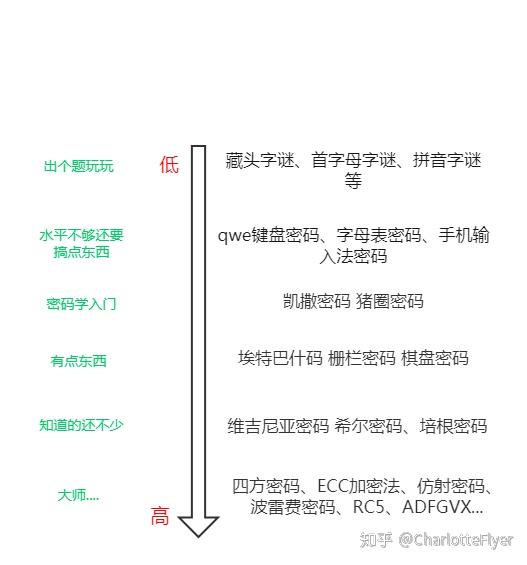 破译的密文，破译密文诗的明文和密文对应表
