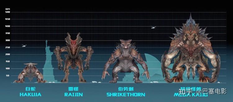 《环太平洋2》机甲怪兽小科普 - 知乎