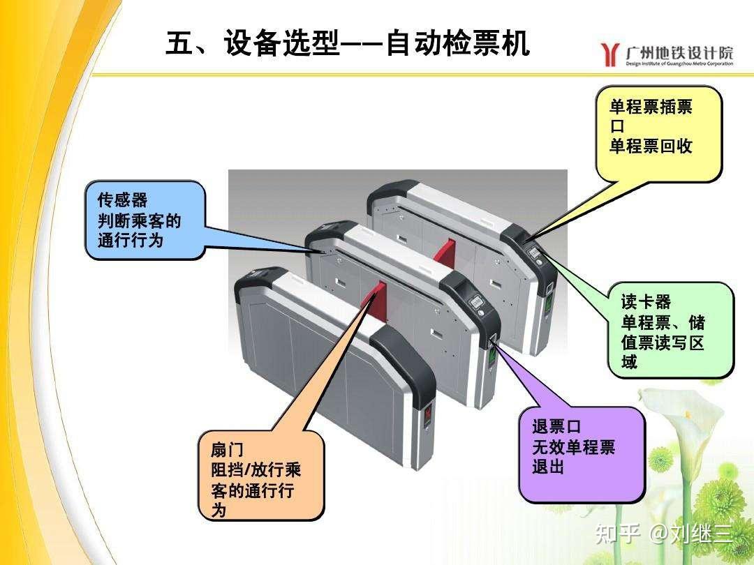 自动检票机内部结构图图片