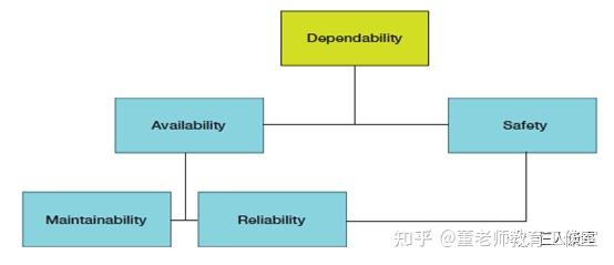 20240904——可用性(Availability)指什么? - 知乎