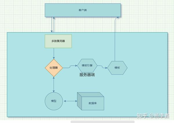 golang-net-http