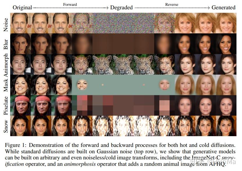 Diffusion Models In ICLR 2023 diffusion-models-in-iclr-2023