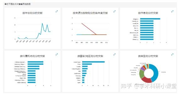 scopus检索流程(方法) - 知乎