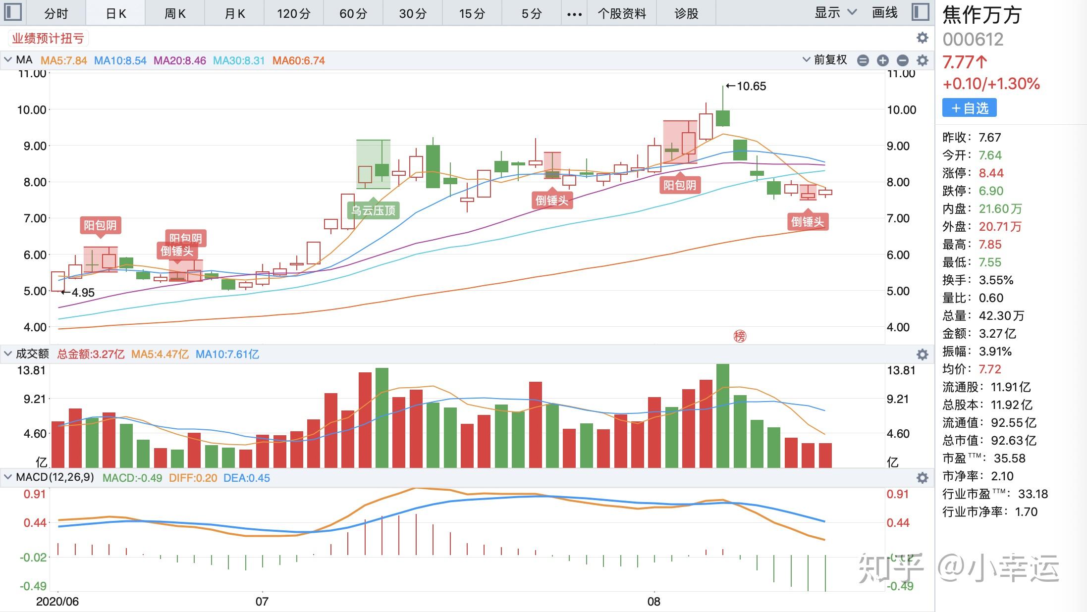 具有潛力的4只稀土概念低估且低價股002202低估值僅026