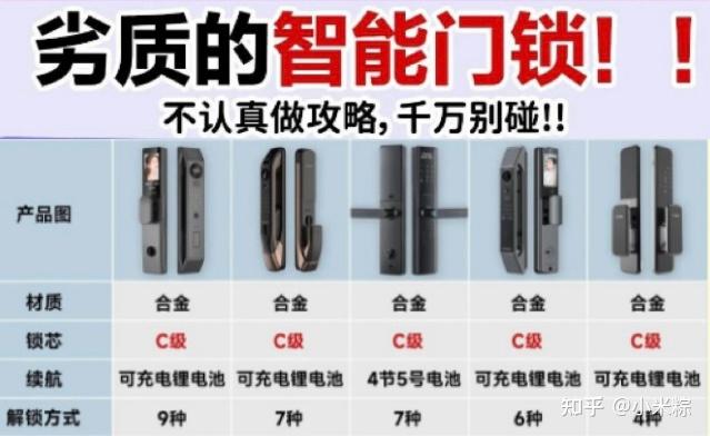 【3000字智能门锁选购指南】2026品质智能门锁推荐!智能锁是智商税吗?