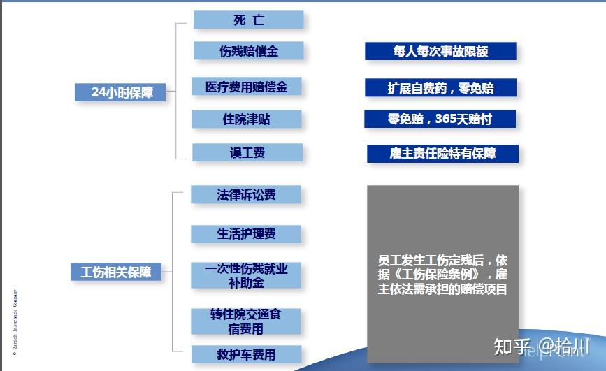 三,僱主責任險能幫企業轉移哪些風險?