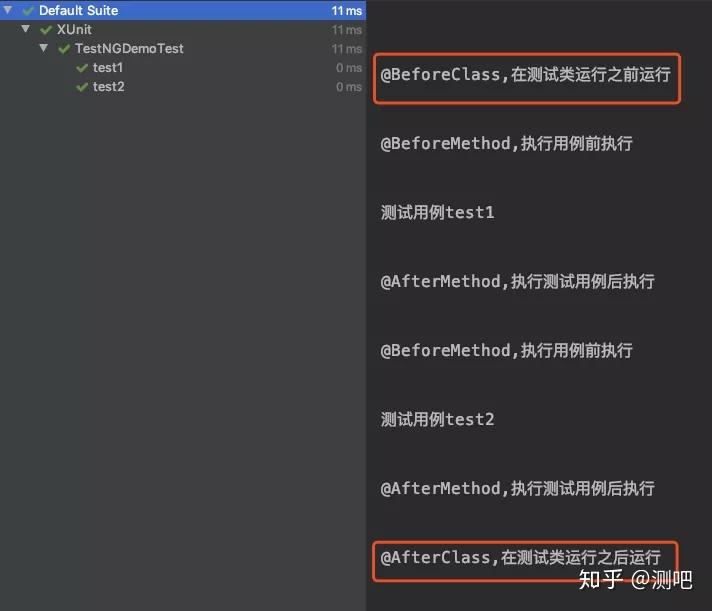 利器 | TestNG 与 Junit 对比，测试框架如何选择？ - 知乎