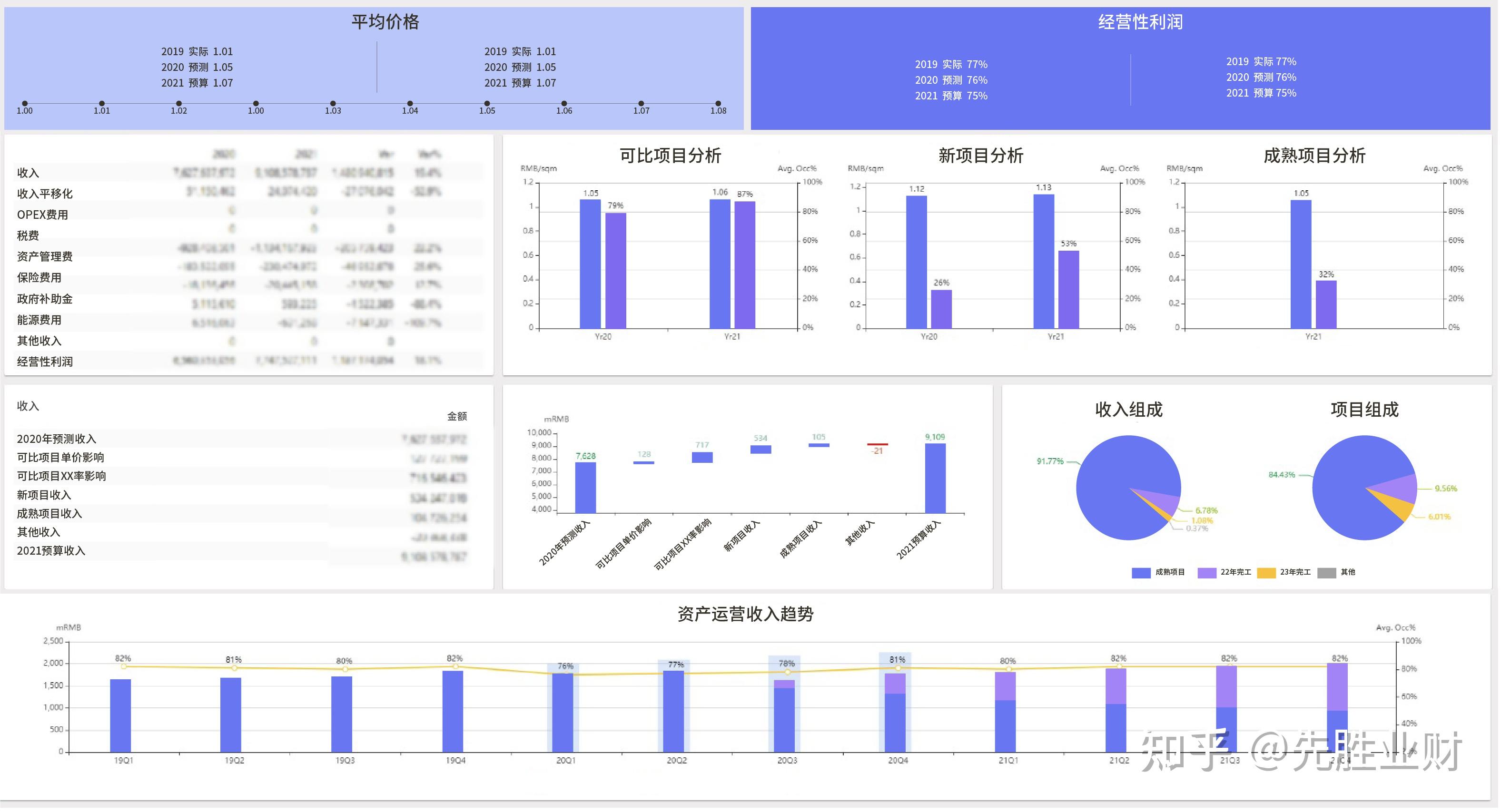 提高资产投资回报率,只需做到这一点 - 知乎