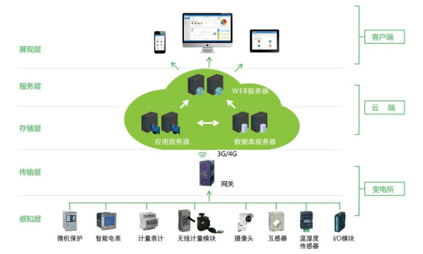 服务器不稳定 如何让百度重新收录网站_百度收录机制_百度收录接口