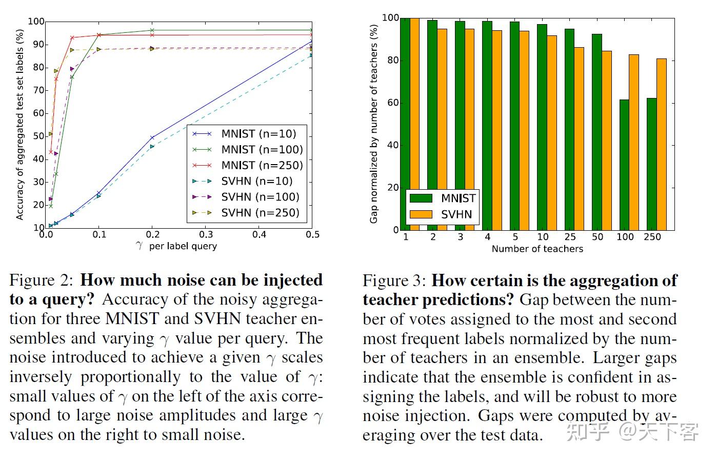  iclr 17 semi supervised knowledge transfer for deep learning from