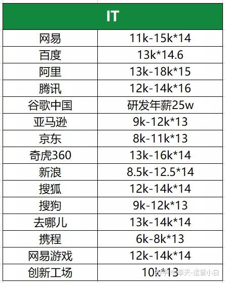 不同行业薪资鄙视链大揭秘 知乎