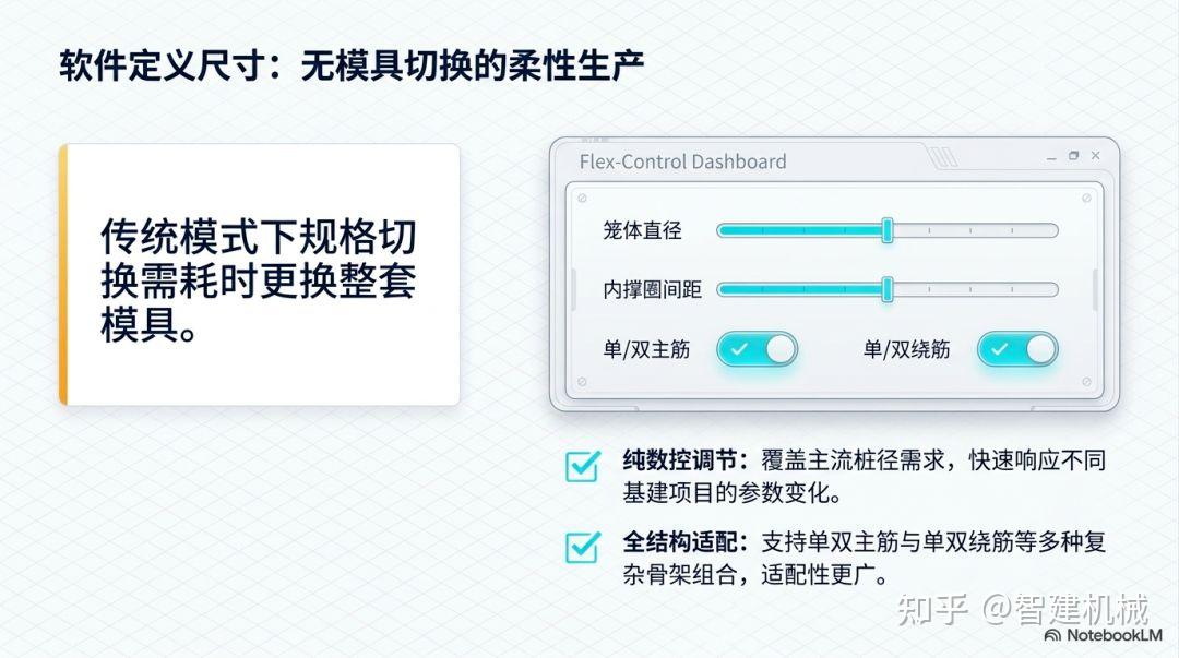 智建机械钢筋笼焊接工作站:重构桩基钢筋加工的标准化路径插图2 智建机械钢筋笼焊接工作站:重构桩基钢筋加工的标准化路径插图2