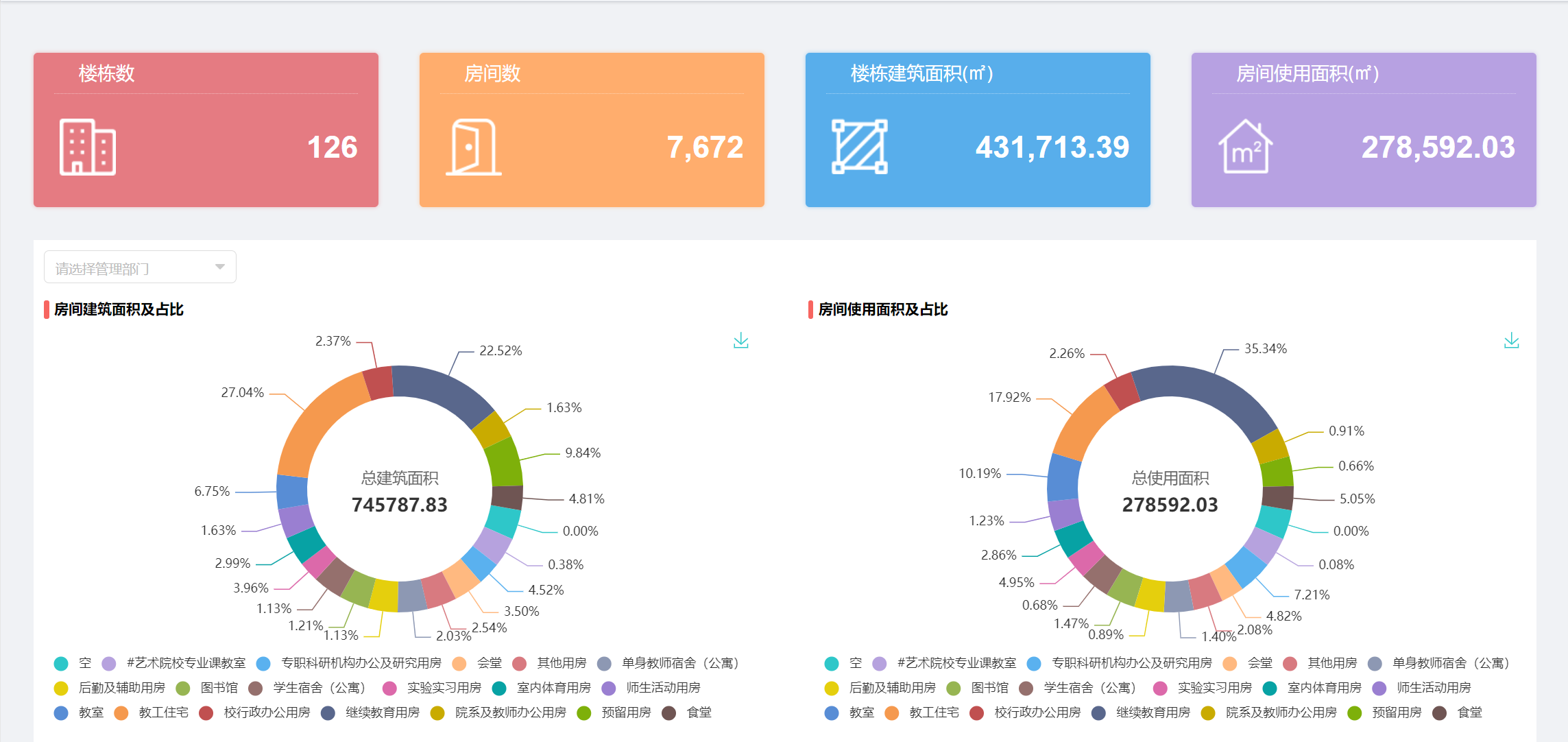 为什么要建立房产数据可视化? - 知乎