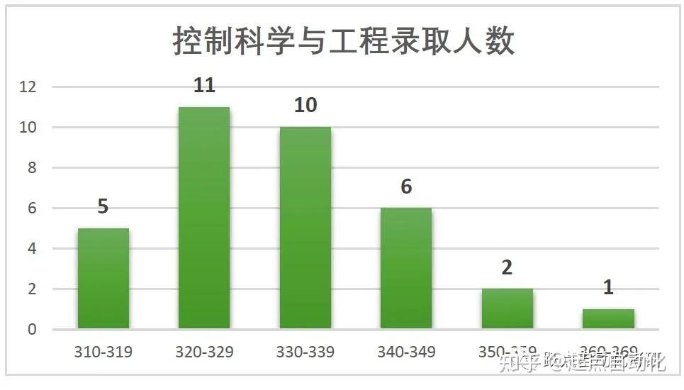 2023年大連海事大學(xué)研究生院錄取分?jǐn)?shù)線_大連海事2020錄取分?jǐn)?shù)_大連海事大學(xué)投檔分?jǐn)?shù)線