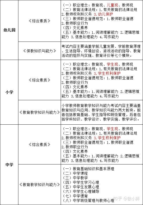 中公教师小学试讲视频_中小学教师资格证报名_社工证报名时间2021报名入口