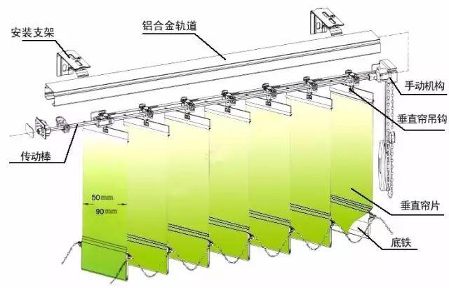 布艺系列垂直帘