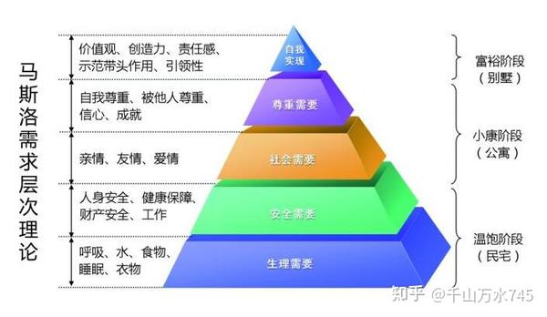 在我国,收入多少才算是中产阶层 - 知乎
