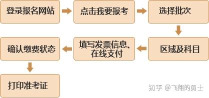 基金业协会网址_基金协会平台_基金协会官网报名入口