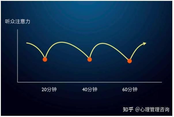 快速稳定pid控制