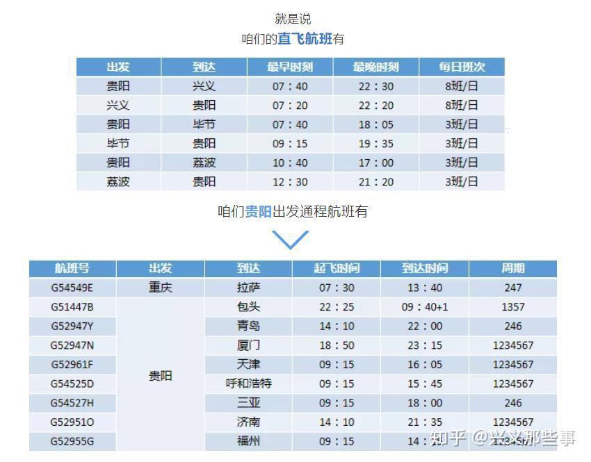 贵州兴义,毕节出发,带你打卡北京,上海,杭州,厦门等城市!