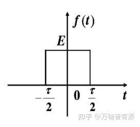 理解信号的抽样与恢复过程 - 知乎