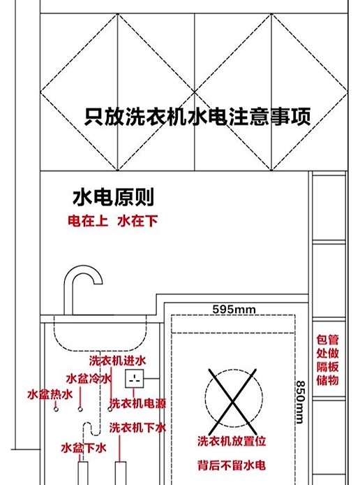 阳台洗衣机柜砖砌图解图片