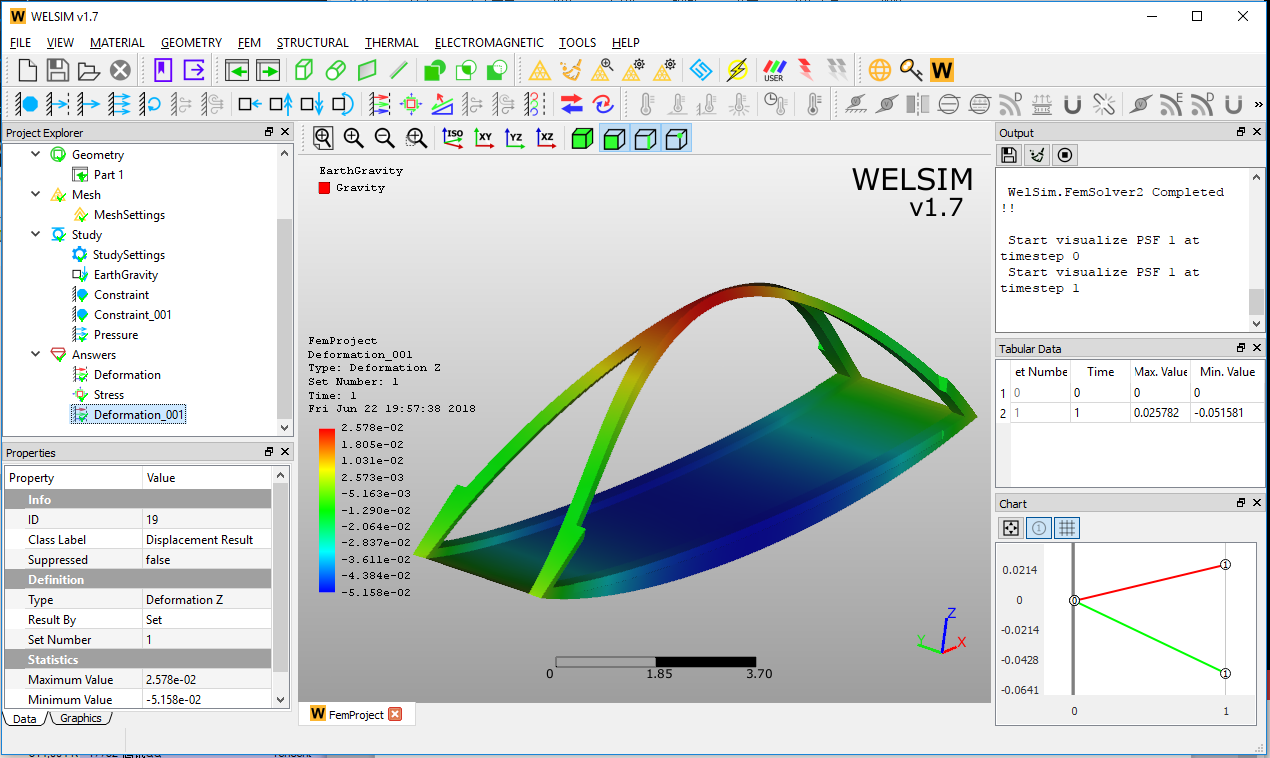 有限元分析揭示重力加速度对结构的影响