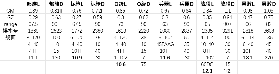 二战各国驱逐舰稳定性小记