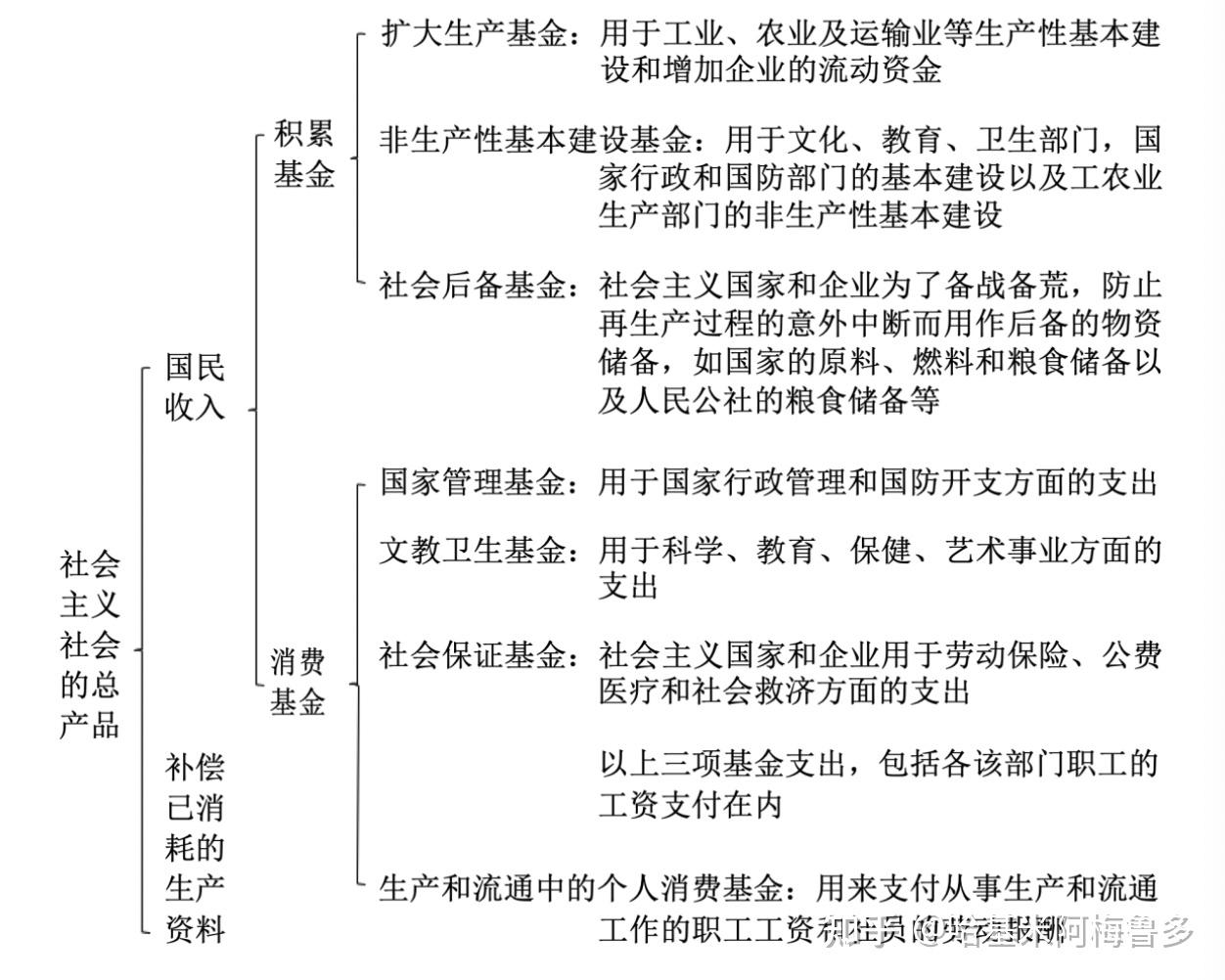 1975年未定稿社政经教材文章:国民收入的初次分配和再分配 - 知乎