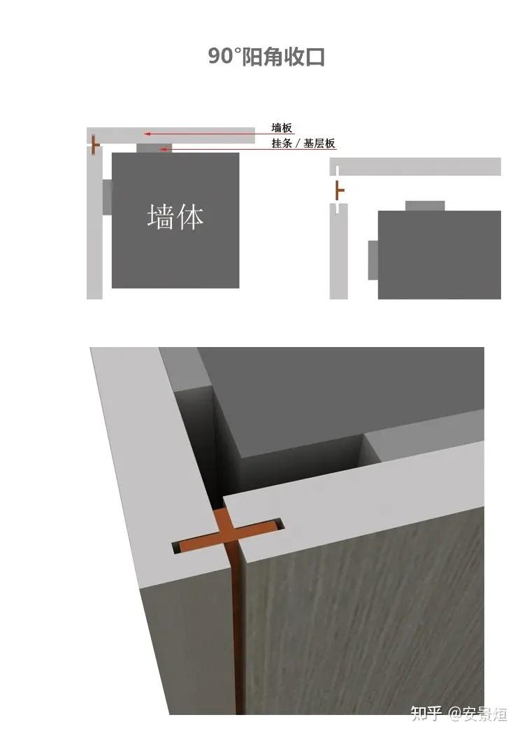 全屋定制细节工艺标准 - 知乎