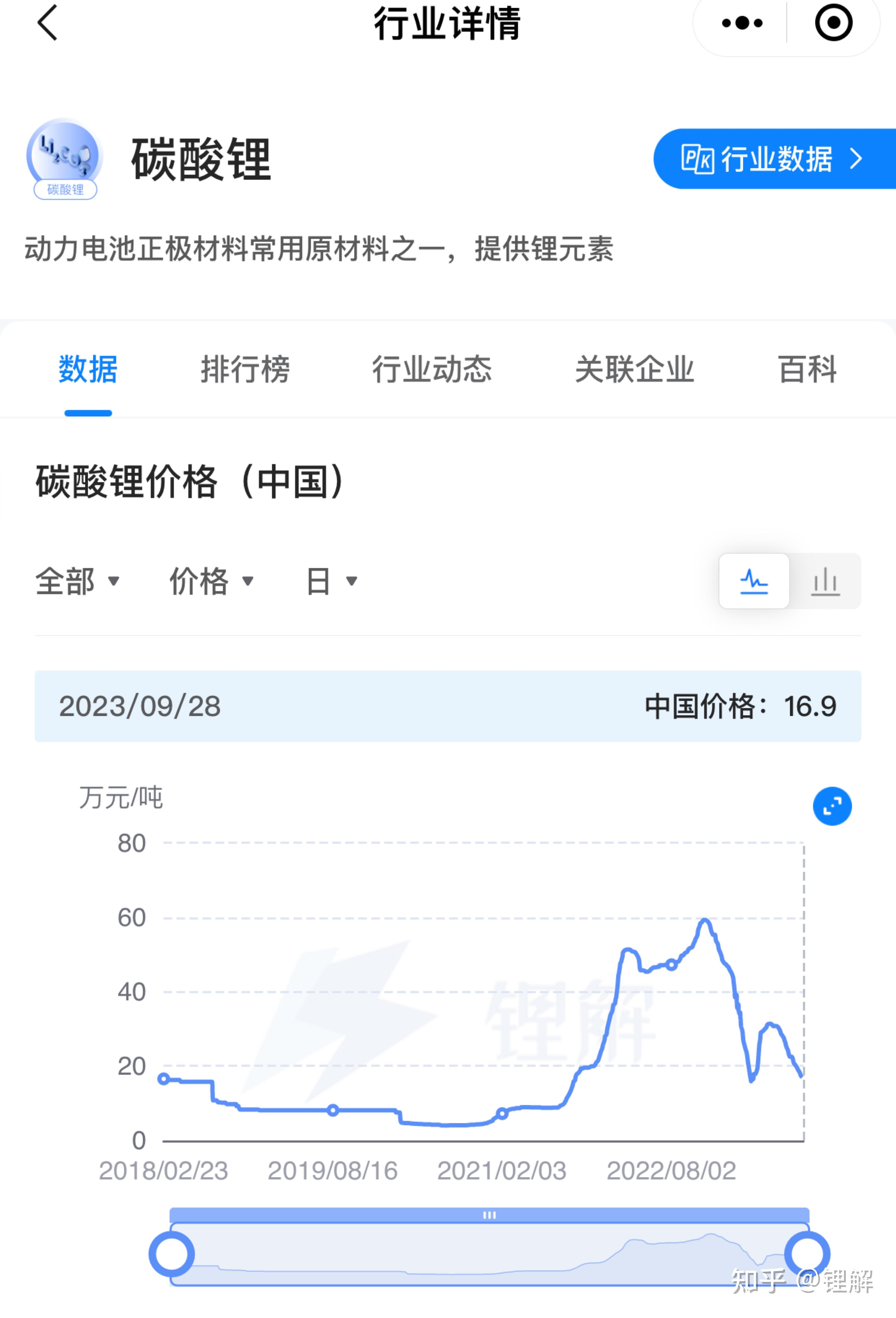 电池级碳酸锂价格趋缓产业链的新机遇