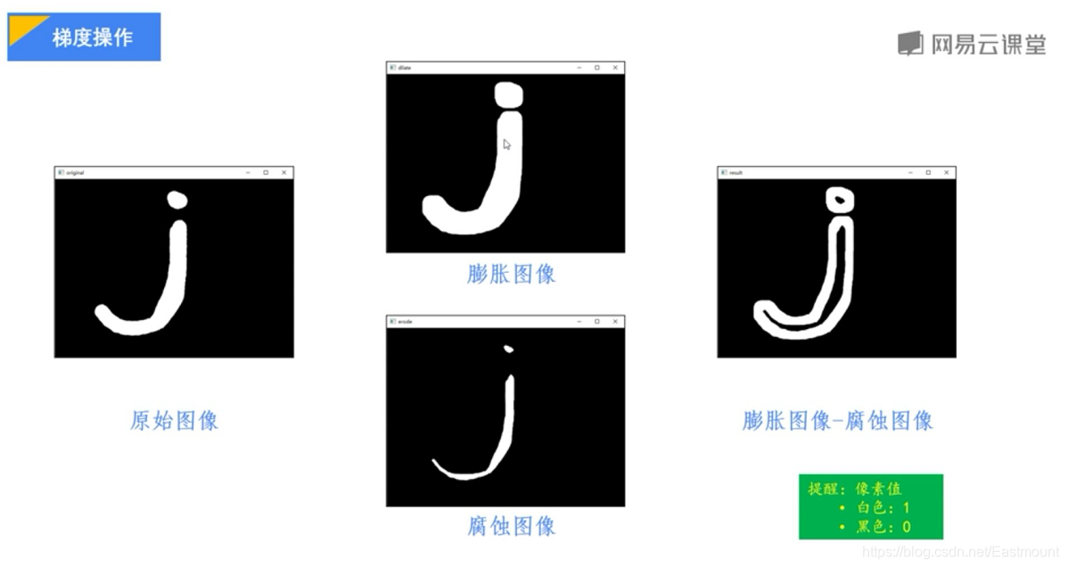 Python影像處理丨三種實現影像形態學轉化運算模式