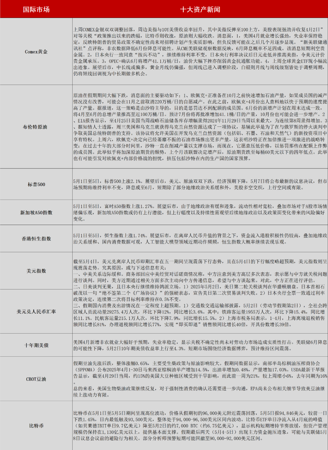 南华期货：五一假期大事频发！后市怎么看？ - 知乎
