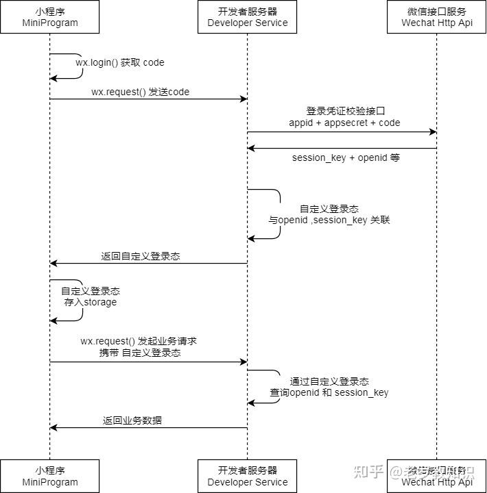  springboot vue 