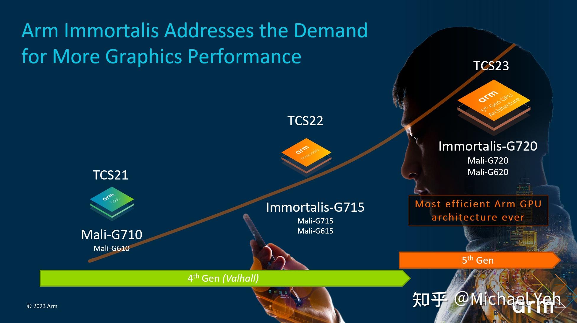 ARM Mali Immortalis-G720 GPU - 知乎