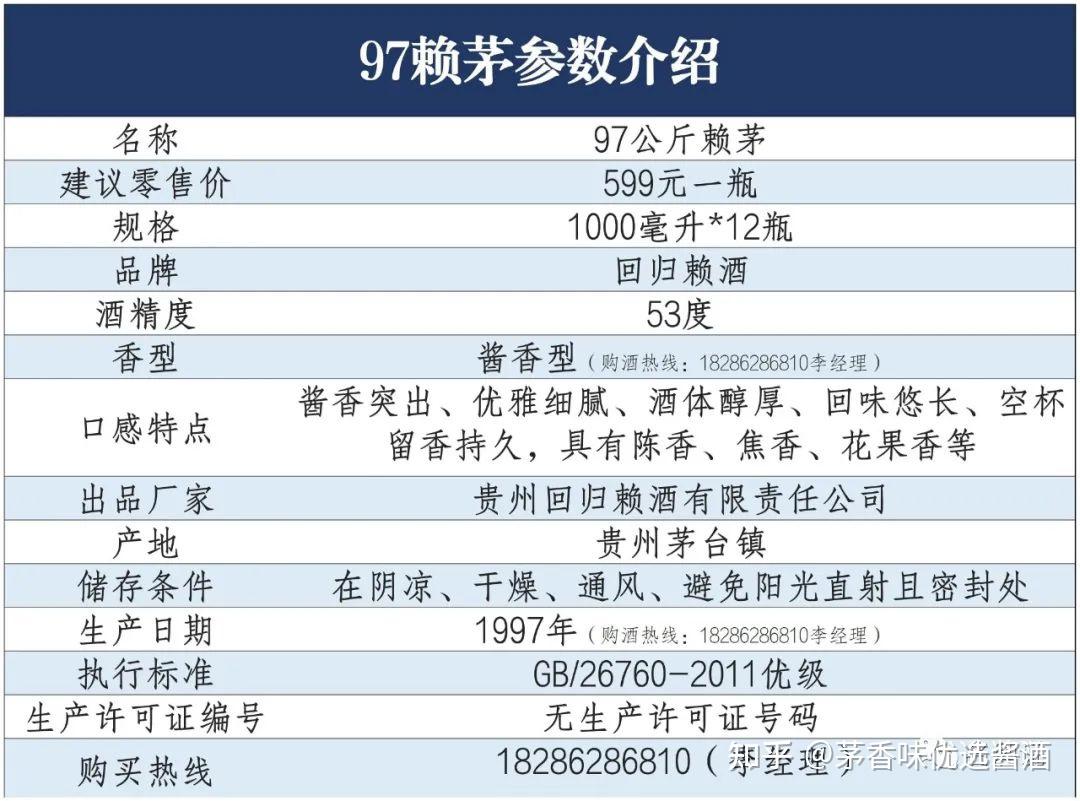 97公斤庆香港回归赖茅酒最新价格多少钱一瓶?正品购买渠道?