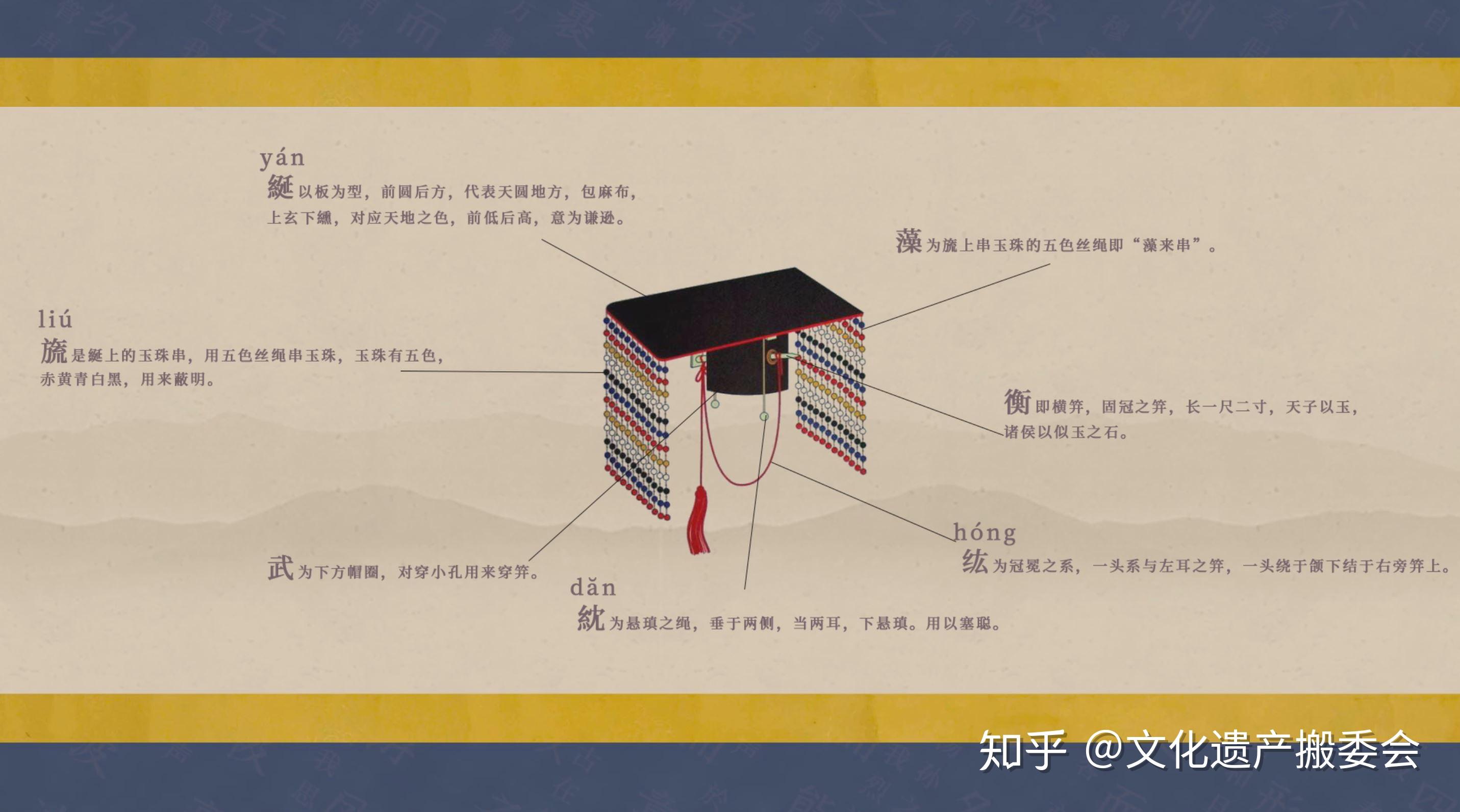 汉服——从入门到精通 先秦时期 - 知乎