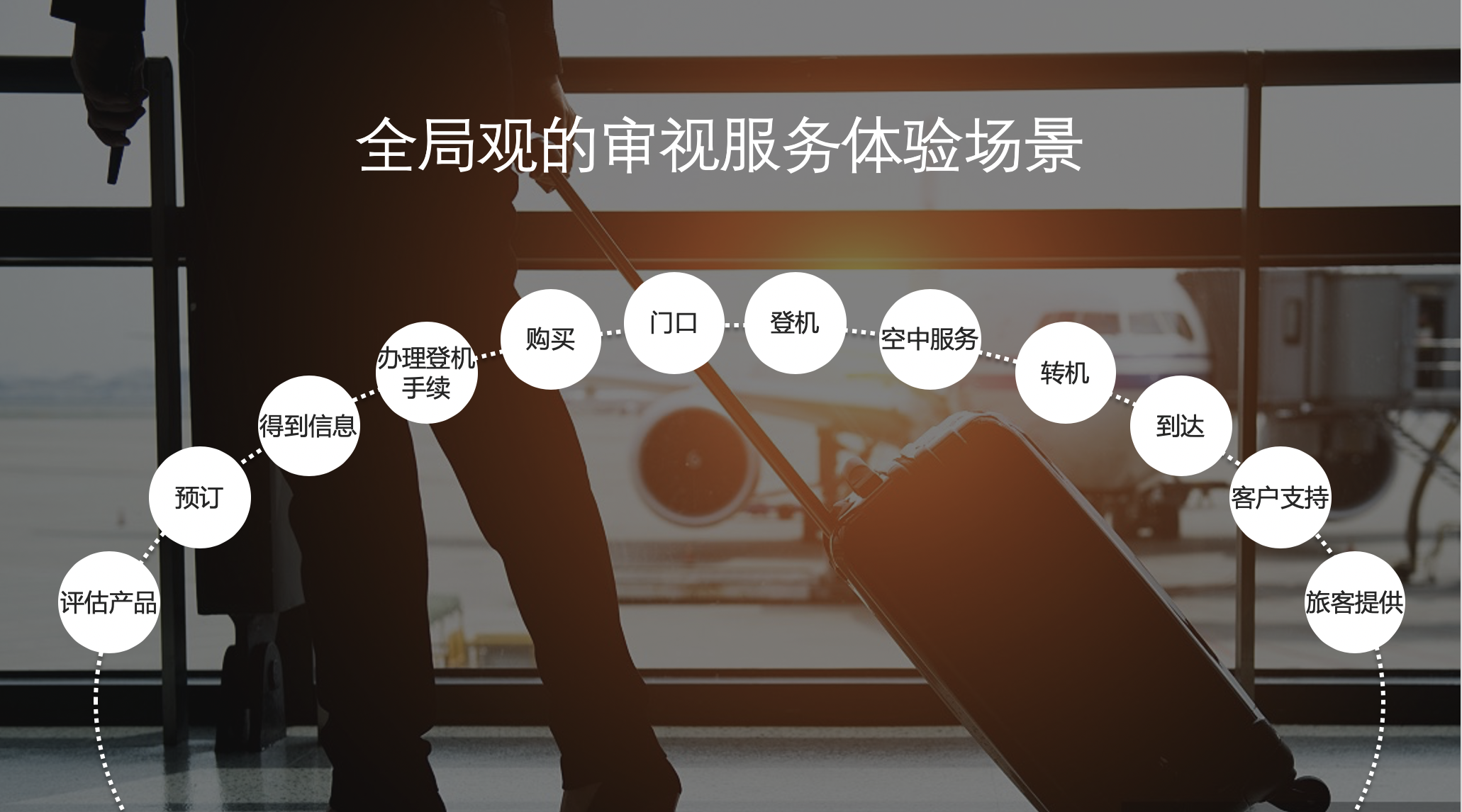 航空服务业的机遇与挑战