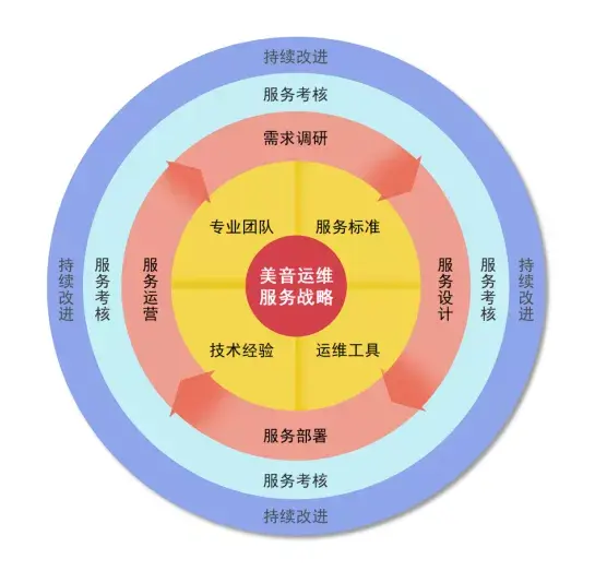 第三方数据现不到账_三方转款_三方支付数据