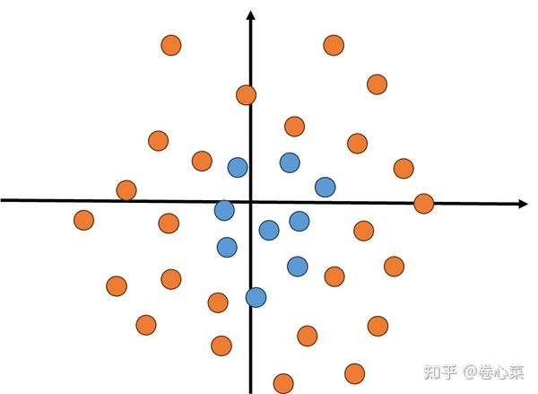 核函数介绍 - 知乎