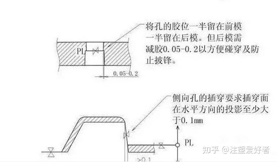 模具设计分型面的选择 - 知乎