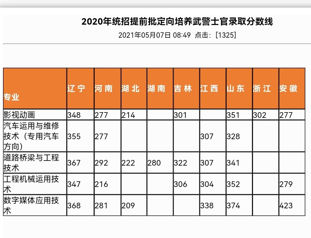 士官学校最低分数线_士官学校分数线_士官学校分数