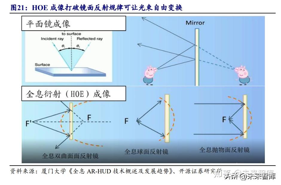 汽车HUD行业专题研究:AR~HUD进阶,叩开车载元宇宙大门 - 知乎