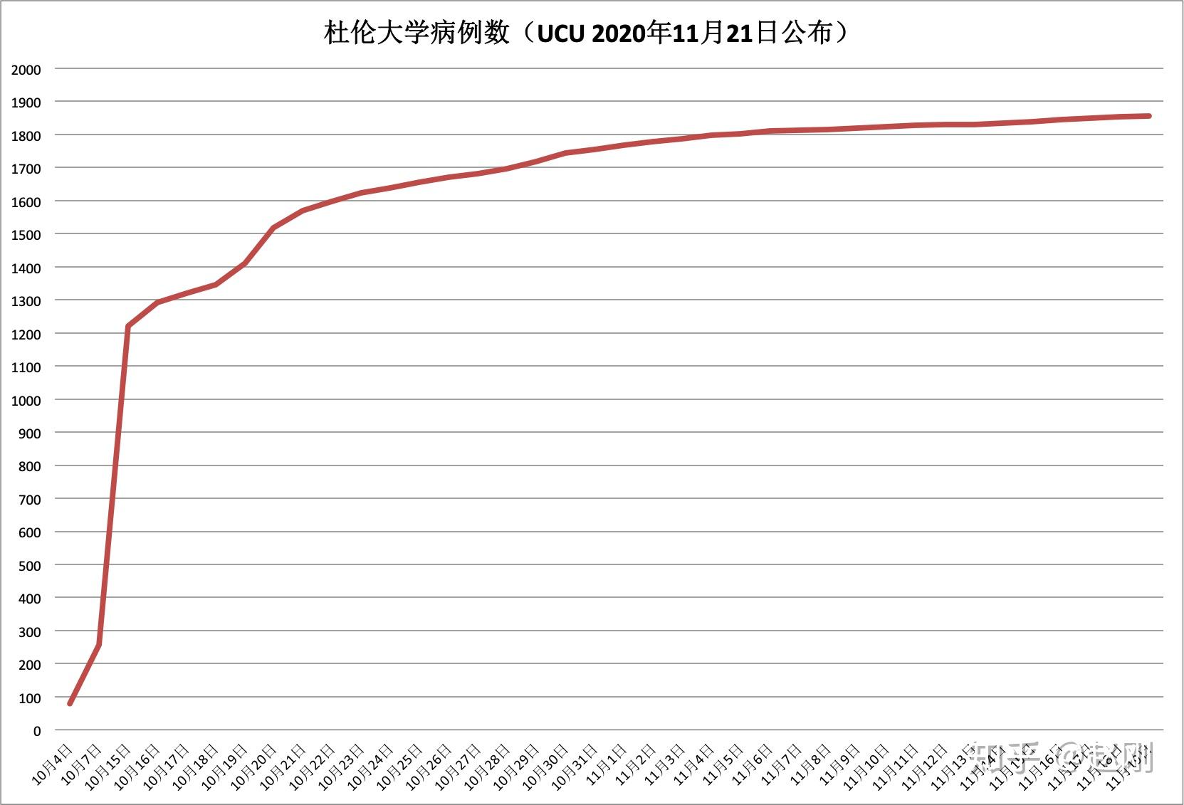 英国大学校园疫情会影响2021年初留学英国吗对这所名校还须谨慎